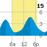 Bullock Cove tide chart for Monday, September 15, 2025