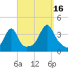 Bullock Cove tide chart for Tuesday, September 16, 2025