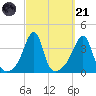 Bullock Cove tide chart for Sunday, September 21, 2025