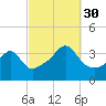 Bullock Cove tide chart for Tuesday, September 30, 2025