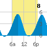 Bullock Cove tide chart for Monday, September 8, 2025