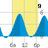 Bullock Cove tide chart for Tuesday, September 9, 2025