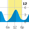 Bullock Cove tide chart for Sunday, October 12, 2025