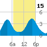 Bullock Cove tide chart for Wednesday, October 15, 2025