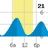 Bullock Cove tide chart for Friday, November 21, 2025