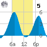 Bullock Cove tide chart for Wednesday, November 5, 2025