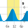 Bullock Cove tide chart for Sunday, November 9, 2025