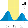 Bullock Cove tide chart for Thursday, December 18, 2025