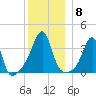 Bullock Cove tide chart for Monday, December 8, 2025