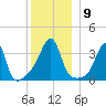 Bullock Cove tide chart for Tuesday, December 9, 2025