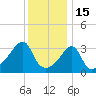Bullock Cove tide chart for Thursday, January 15, 2026
