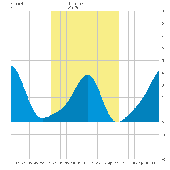 Bullock Cove tide chart for Monday, February 23, 2026
