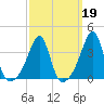 Bullock Cove tide chart for Thursday, March 19, 2026