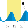 Bullock Cove tide chart for Friday, March 6, 2026
