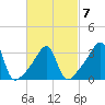 Bullock Cove tide chart for Saturday, March 7, 2026