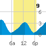 Bullock Cove tide chart for Monday, March 9, 2026