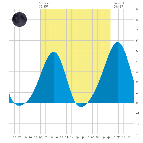 Bullock Cove tide chart for Friday, April 17, 2026