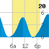 Bullock Cove tide chart for Monday, April 20, 2026