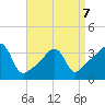 Bullock Cove tide chart for Tuesday, April 7, 2026