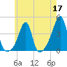 Bullock Cove tide chart for Sunday, May 17, 2026