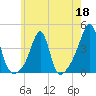 Bullock Cove tide chart for Monday, May 18, 2026