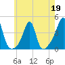 Bullock Cove tide chart for Tuesday, May 19, 2026