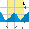 Bullock Cove tide chart for Wednesday, May 6, 2026