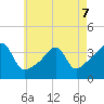 Bullock Cove tide chart for Thursday, May 7, 2026