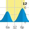 Bullock Cove tide chart for Friday, June 12, 2026