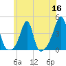 Bullock Cove tide chart for Tuesday, June 16, 2026