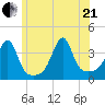 Bullock Cove tide chart for Sunday, June 21, 2026
