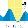 Point Mugu tide chart for Tuesday, March 15, 2022