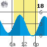 Point Mugu tide chart for Friday, March 18, 2022