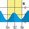 Point Mugu tide chart for Sunday, March 6, 2022