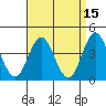 Point Mugu tide chart for Friday, April 15, 2022