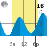 Point Mugu tide chart for Saturday, April 16, 2022