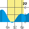 Point Mugu tide chart for Friday, April 22, 2022