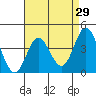 Point Mugu tide chart for Friday, April 29, 2022