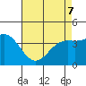 Point Mugu tide chart for Saturday, May 7, 2022
