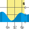 Point Mugu tide chart for Monday, June 6, 2022