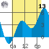 Point Mugu tide chart for Wednesday, July 13, 2022