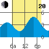 Point Mugu tide chart for Wednesday, July 20, 2022