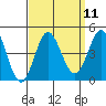 Point Mugu tide chart for Sunday, September 11, 2022