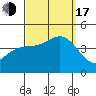 Point Mugu tide chart for Saturday, September 17, 2022