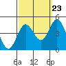 Point Mugu tide chart for Friday, September 23, 2022