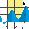 Point Mugu tide chart for Friday, September 9, 2022