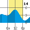 Point Mugu tide chart for Friday, October 14, 2022