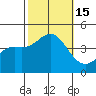 Point Mugu tide chart for Saturday, October 15, 2022