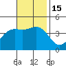 Point Mugu tide chart for Tuesday, November 15, 2022