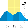 Point Mugu tide chart for Thursday, November 17, 2022
